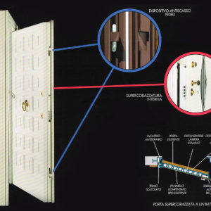 Porta antisfondamento roma