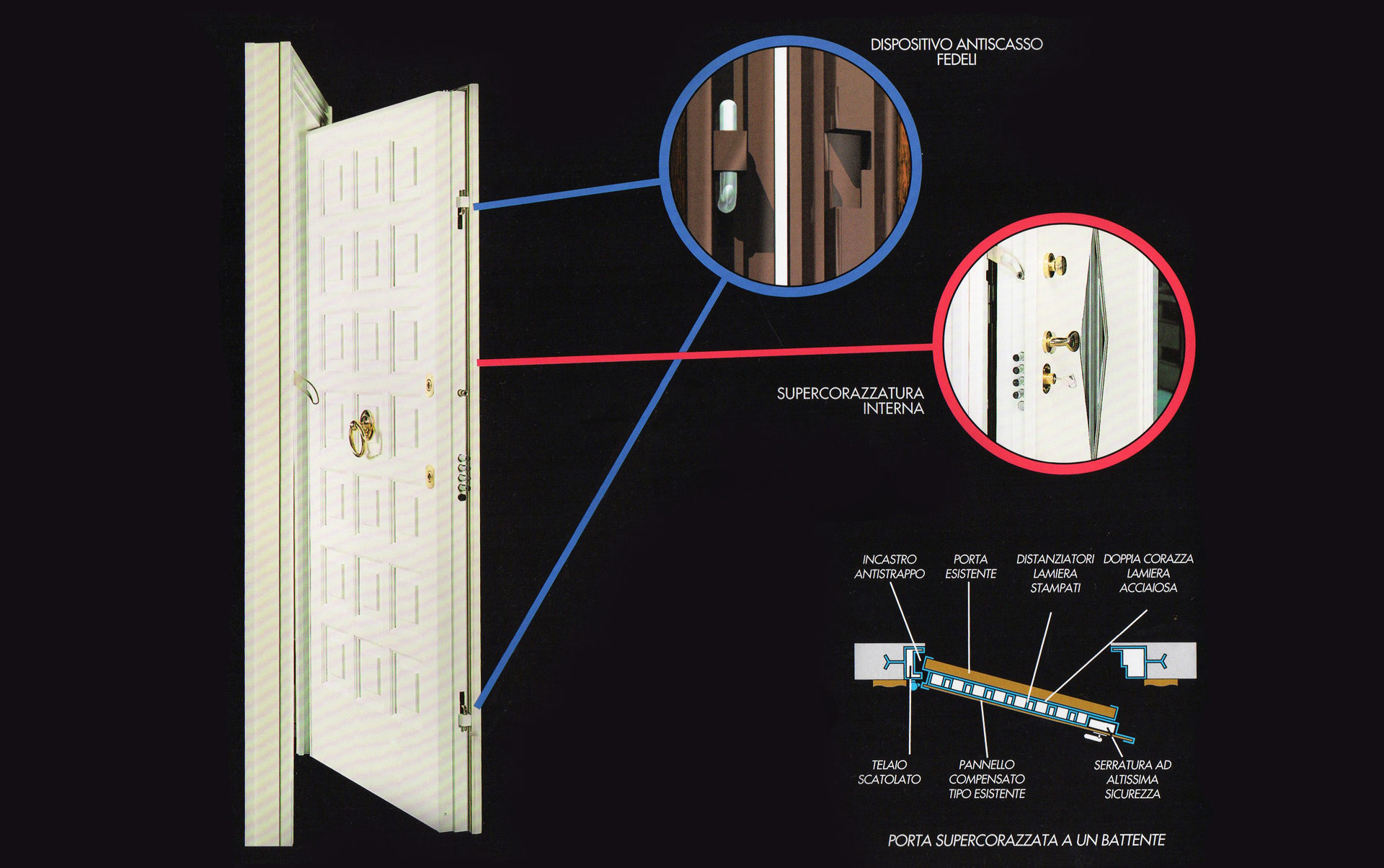 Porta Supercorazzata Fedeli Porte Blindate